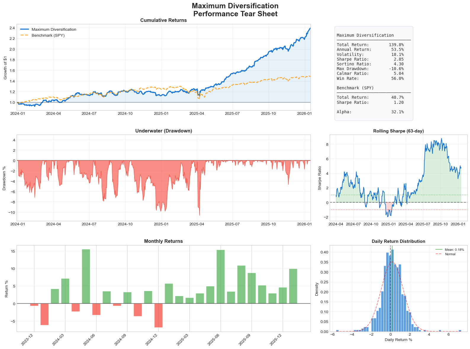 Portfolio visualization 1