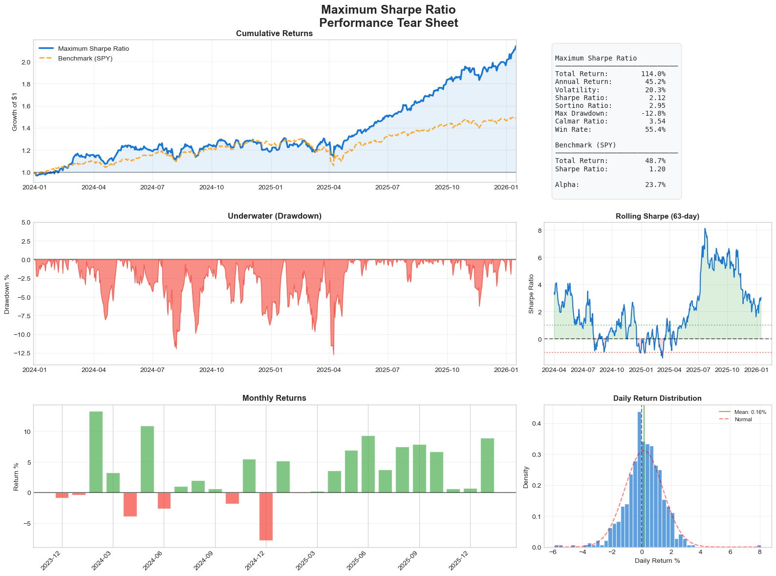 Portfolio visualization 3
