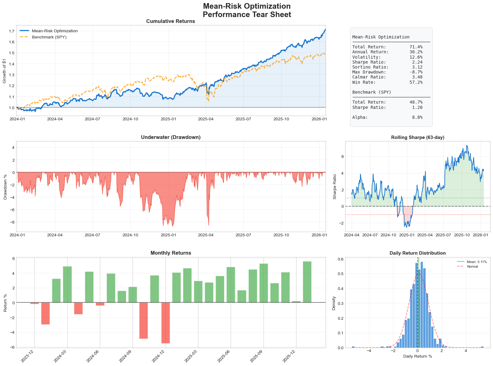Portfolio visualization 4