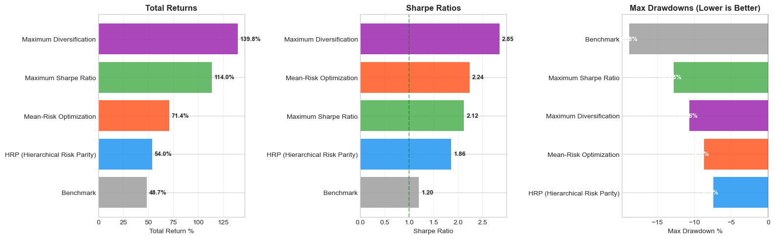 Portfolio visualization 5